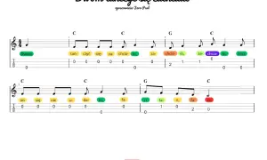Proste piosenki na ukulele: nuty i tabulatura do utworu "Dwóm tańczyć się zachciało".