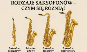 Różne rodzaje saksofonów: sopranowy, altowy, tenorowy i barytonowy, prezentują odmienny wygląd i rozmiar.
