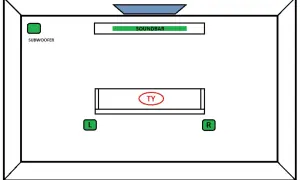 Schemat rozmieszczenia sprzętu audio: subwoofer z lewej, soundbar przed telewizorem, Ty na kanapie, głośniki L i R po bokach. Idealne ustawienie, by cieszyć się dźwiękiem.