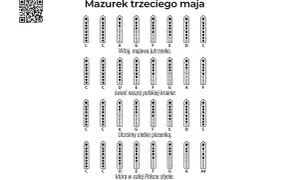 Nuty do "Witaj, majowa jutrzenko" na flet prosty. Pokazane są palcowania dla poszczególnych dźwięków.