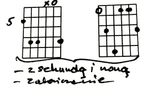 Tabela chwytów gitarowych z zaznaczonymi palcami i opisem: "z sekundą i noną", "zabawnie".