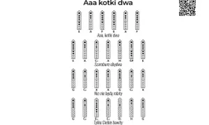 Tabele z łatwe piosenki na flet cyfry. Pokazują, jak grać nuty na flecie prostym, z nazwami dźwięków i otworami.