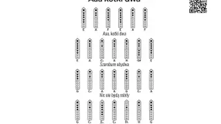 Diagramy z zapisanymi **utworami na flet prosty** do piosenki "Aaa kotki dwa".