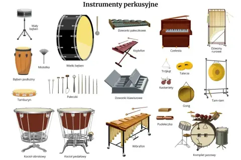 Ilustracja prezentuje różnorodne instrumenty perkusyjne: bębny, ksylofon, wibrafon, dzwonki, talerze, gong, tam-tam, kastaniety, trójkąt, a także komplet jazzowy.