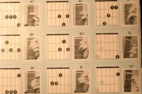 Diagramy akordów gitarowych: A7, B7, Bb, D, D7, E, F, G, G7. Pokazują nazwy strun w gitarze i ułożenie palców.