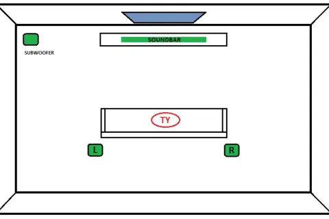 Schemat rozmieszczenia sprzętu audio: subwoofer z lewej, soundbar przed telewizorem, Ty na kanapie, głośniki L i R po bokach. Idealne ustawienie, by cieszyć się dźwiękiem.