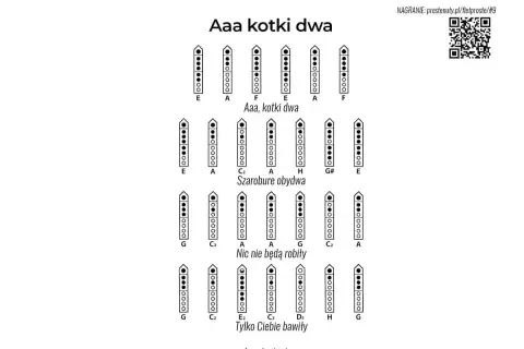 Diagramy palcowania na flet prosty, pokazujące jak czytać nuty na flet.