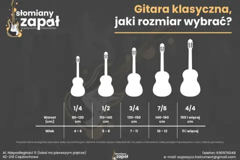 Wybór gitary klasycznej dla dziecka: od 1/4 dla najmłodszych do 4/4 dla starszych. Poradnik rozmiarów.