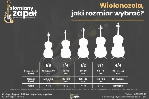 Wizualny przewodnik po rozmiarach wiolonczeli, od 1/8 do 4/4, z podziałem na wiek, wzrost i długość ręki.