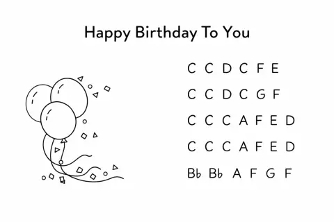 Proste piosenki na keyboard nuty literowe "Happy Birthday To You" z balonami i konfetti.