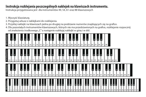 Naklejki z cyframi na klawiszach keyboardu. Instrukcja pokazuje, jak rozkleić nuty na keyboard cyfry dla instrumentów 49, 54, 61 i 88 klawiszowych.