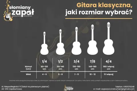 Porównanie rozmiarów gitar klasycznych: 1/4, 1/2, 3/4, 7/8, 4/4. Pomoc w wyborze odpowiedniego rozmiaru gitary dla dziecka i dorosłego.