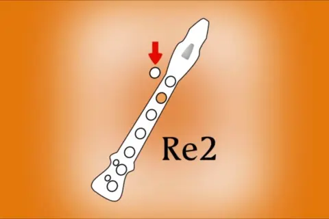 Jak łatwo zagrać melodię z Resident Evil 2 na flecie – proste nuty i wskazówki