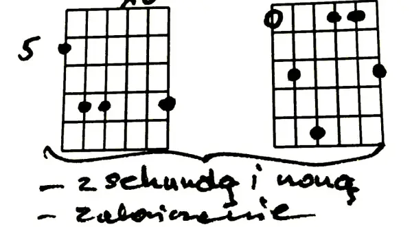 Tabela chwytów gitarowych z zaznaczonymi palcami i opisem: "z sekundą i noną", "zabawnie".