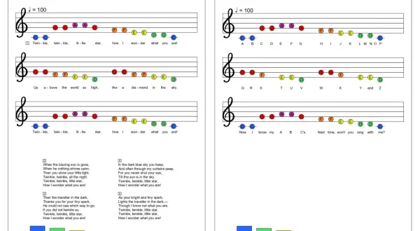 Dwie strony z zapisem nutowym piosenek "Twinkle Twinkle Little Star" i "The Alphabet Song" z kolorowymi nutami i literami.
