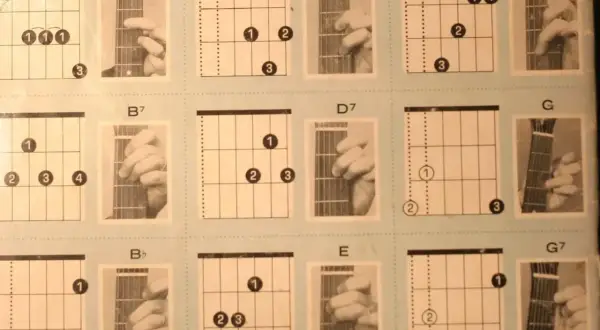 Podstawowe chwyty na gitarze: diagramy i zdjęcia pokazujące ułożenie palców dla akordów A7, D, F, B7, D7, G, Bb, E, G7.
