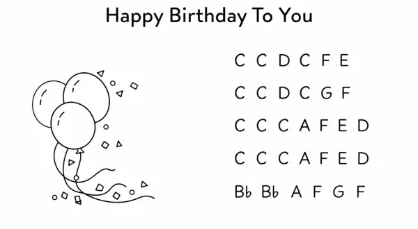 Proste piosenki na keyboard nuty literowe "Happy Birthday To You" z balonami i konfetti.