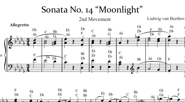 Fragment nut fortepianowych z Sonaty Księżycowej Beethovena, oznaczenie Allegretto.