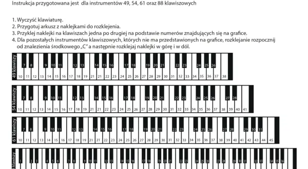 Naklejki z cyframi na klawiszach keyboardu. Instrukcja pokazuje, jak rozkleić nuty na keyboard cyfry dla instrumentów 49, 54, 61 i 88 klawiszowych.