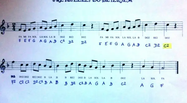 Jak łatwo zagrać na flecie Przybieżeli do Betlejem – poradnik dla początkujących