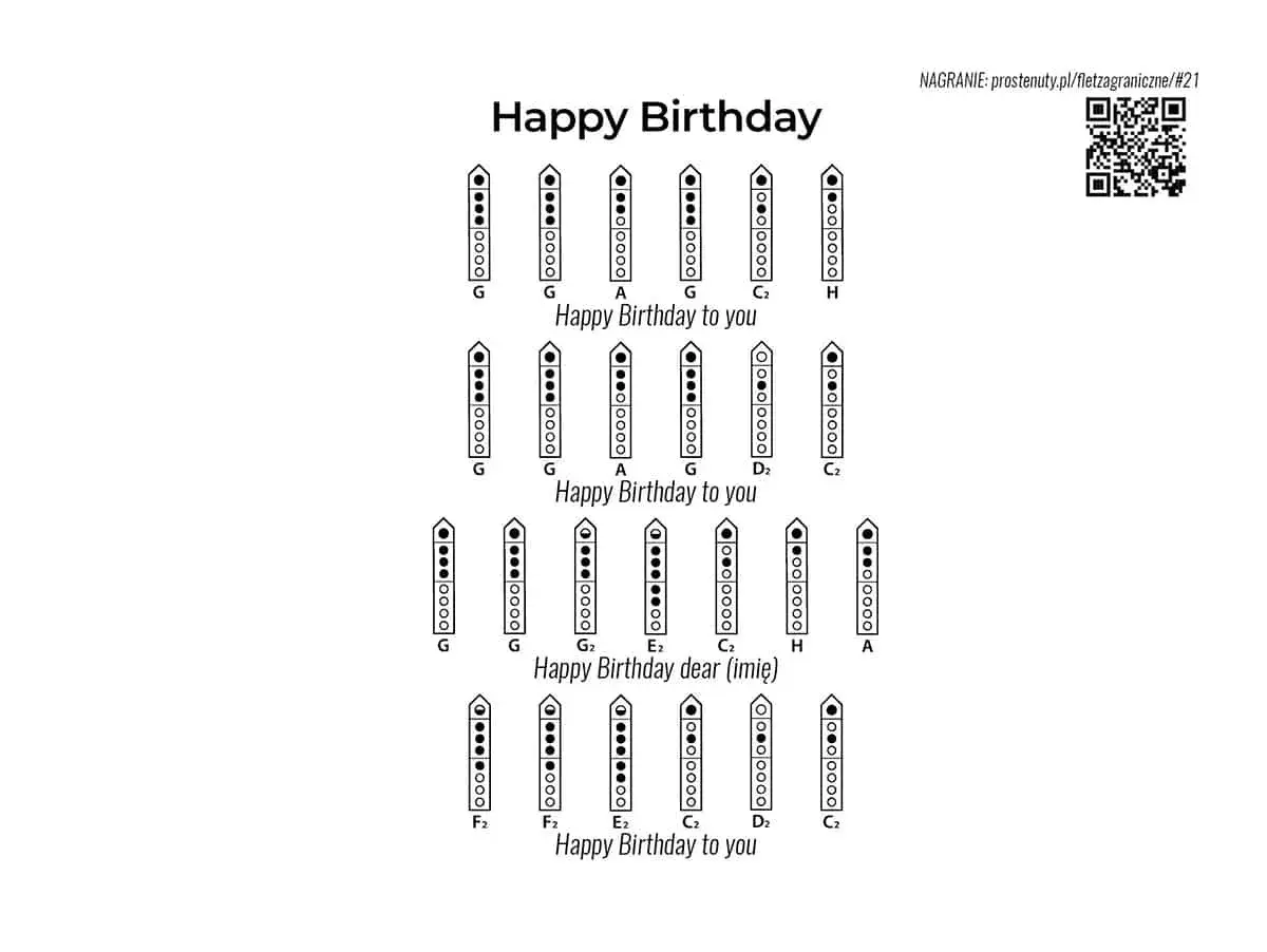 Nuty do "Happy Birthday" na flet prosty. Pokazują, jak zagrać melodię, z palcowaniem dla każdej nuty.