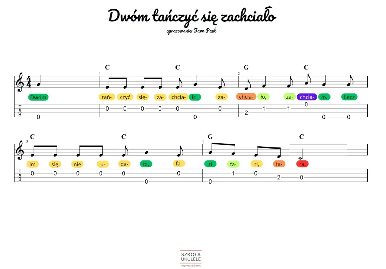 Proste piosenki na ukulele: nuty i tabulatura do utworu "Dwóm tańczyć się zachciało".