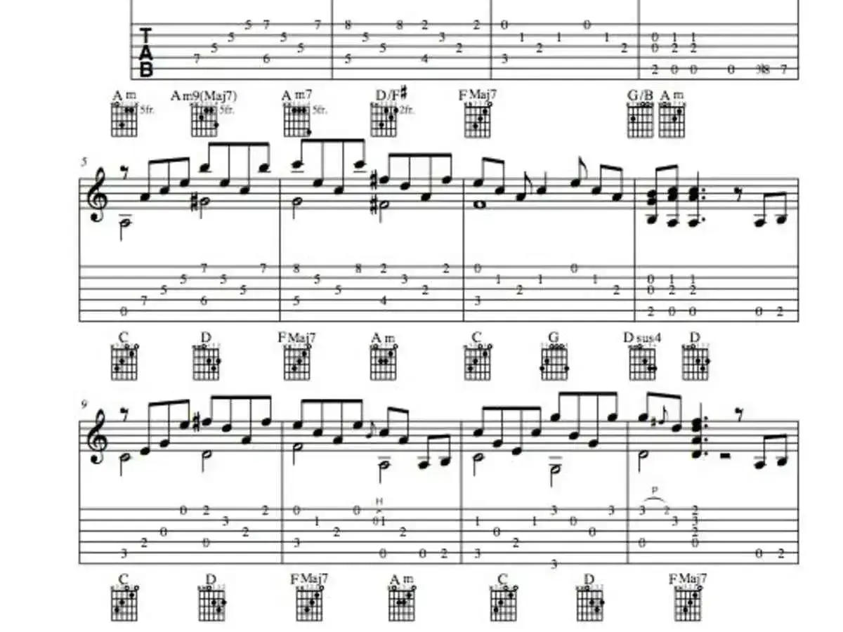Nuty i tabulatura gitarowa pokazują, jak czytać tabulatury. Widoczne są akordy i ich zapis na gryfie.