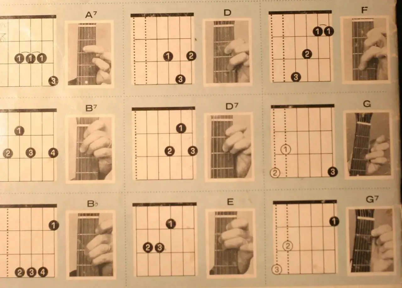 Diagramy akordów gitarowych, w tym akord cis. Pokazują ułożenie palców na gryfie.