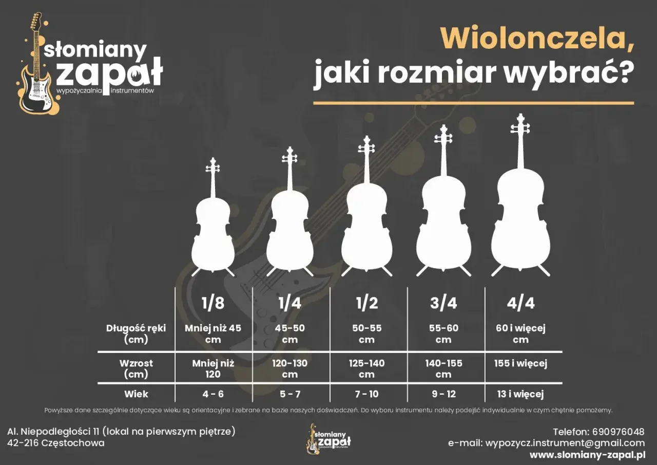 Wizualny przewodnik po rozmiarach wiolonczeli, od 1/8 do 4/4, z podziałem na wiek, wzrost i długość ręki.