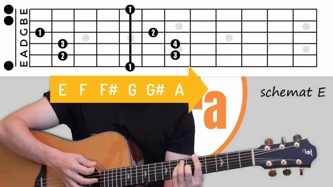 Chwyt gitary E i schemat akordów. Zastanawiasz się, ile trwa nauka gry na gitarze? Zacznij od podstaw!