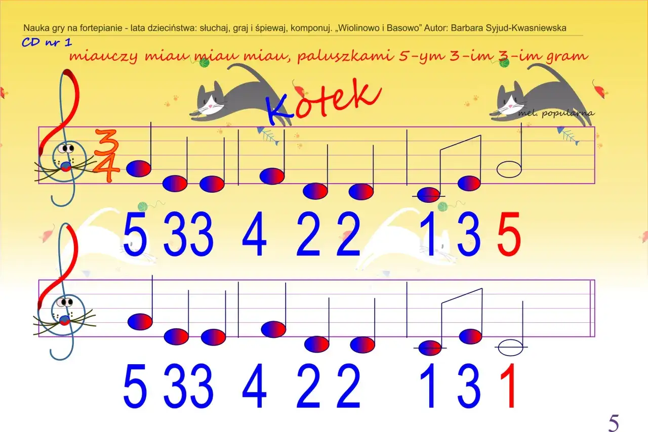 Nuty cyfrowe na keyboard z kotkami. Melodia