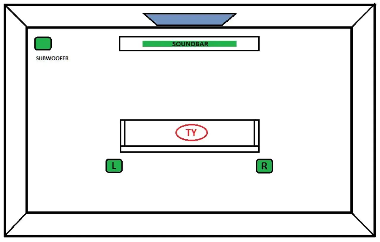 Schemat rozmieszczenia sprzętu audio w salonie: soundbar przed telewizorem, subwoofer z lewej, Ty na kanapie, głośniki L i R po bokach.