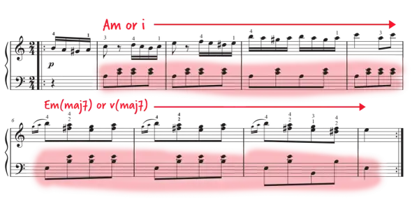 Fragment muzyczny z zaznaczonymi akordami, sugerującymi "Marsz turecki" nuty literowe.