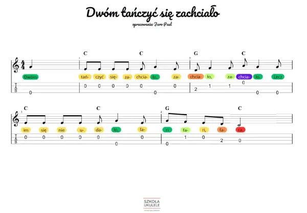 Proste piosenki na ukulele: nuty i tabulatura do utworu "Dwóm tańczyć się zachciało".