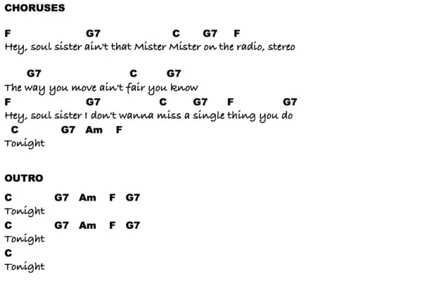 Tekst piosenki z akordami, idealny do nauki łatwych piosenek na ukulele. "Hey, soul sister" i "Tonight" brzmią świetnie!