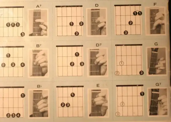 Diagramy akordów gitarowych: A7, B7, Bb, D, D7, E, F, G, G7. Pokazują nazwy strun w gitarze i ułożenie palców.