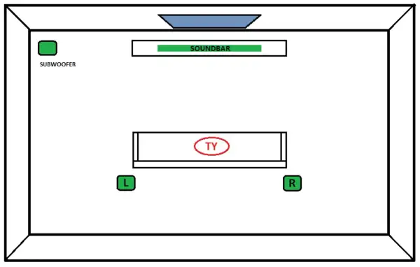 Schemat rozmieszczenia sprzętu audio: subwoofer z lewej, soundbar przed telewizorem, Ty na kanapie, głośniki L i R po bokach. Idealne ustawienie, by cieszyć się dźwiękiem.