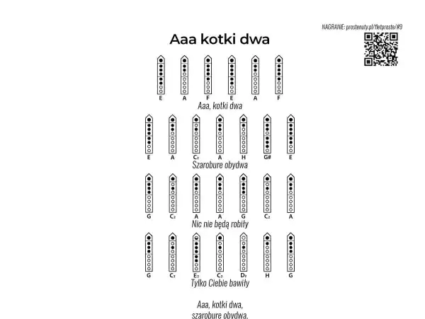 Diagramy palcowania na flet prosty, pokazujące jak czytać nuty na flet.