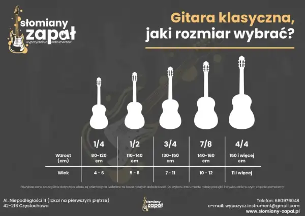 Porównanie rozmiarów gitar klasycznych: od 1/4 dla dzieci 4-6 lat do 4/4 dla dorosłych. Pomoc w wyborze instrumentu.
