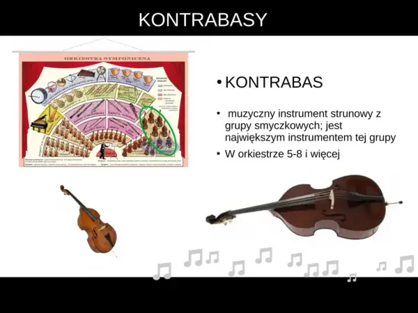 Schemat orkiestry symfonicznej z zaznaczonymi kontrabasami. Obok zdjęcie kontrabasu, największego instrumentu smyczkowego.