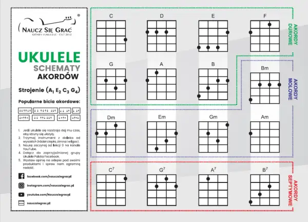 Schematy akordów na ukulele: C, D, E, F, G, A, B, Bm, Dm, Em, Gm, Am, C7, G7, A7, B7. Idealne do nauki piosenki!