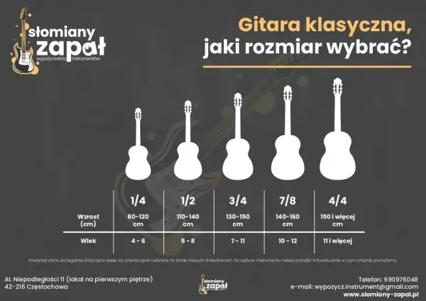 Porównanie rozmiarów gitar klasycznych: 1/4, 1/2, 3/4, 7/8, 4/4. Pomoc w wyborze odpowiedniego rozmiaru gitary dla dziecka i dorosłego.
